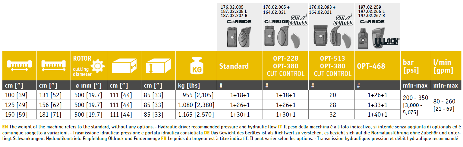 BMS data