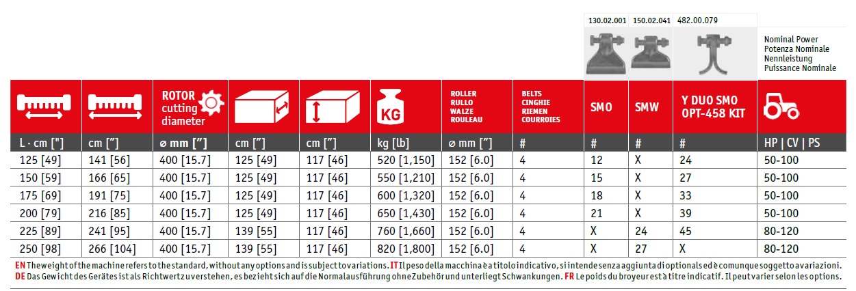 seppi TEHNICKÉ DATA A MODELY