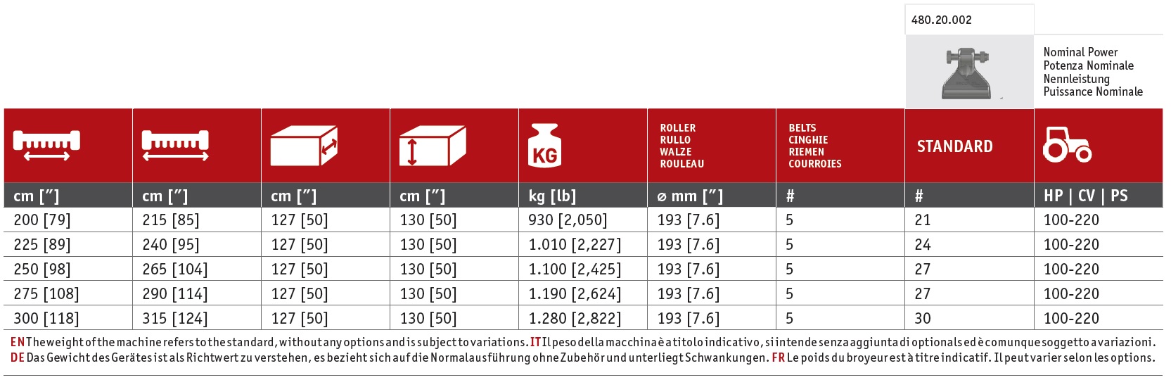 S9 dyna data